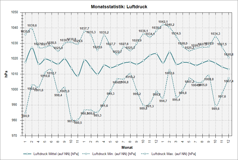 chart_months_pressure.png nicht gefunden