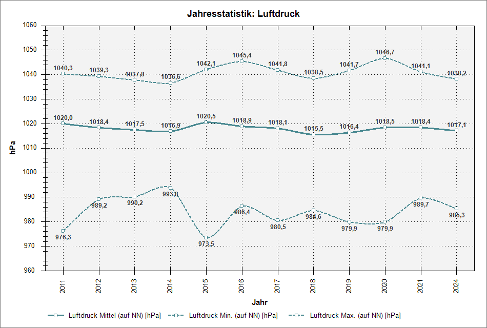 chart_years_pressure.png nicht gefunden