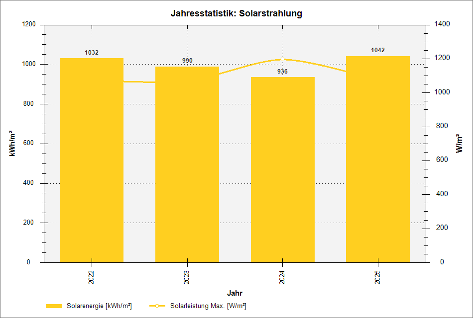 chart_years_solar.png nicht gefunden